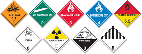 Chemical Warning Placards